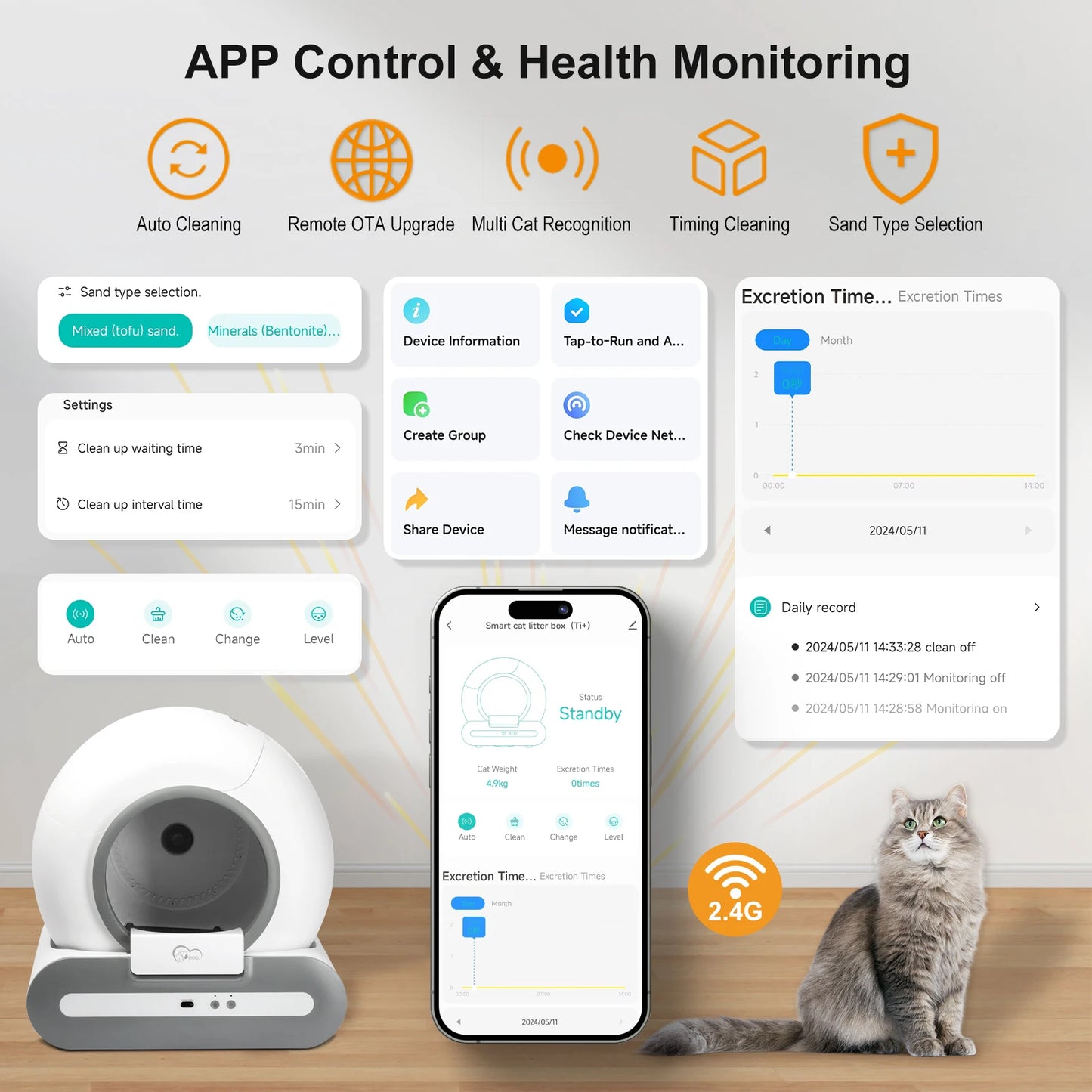 DOEL Automatic Cat Litter Box Self Cleaning with App Control