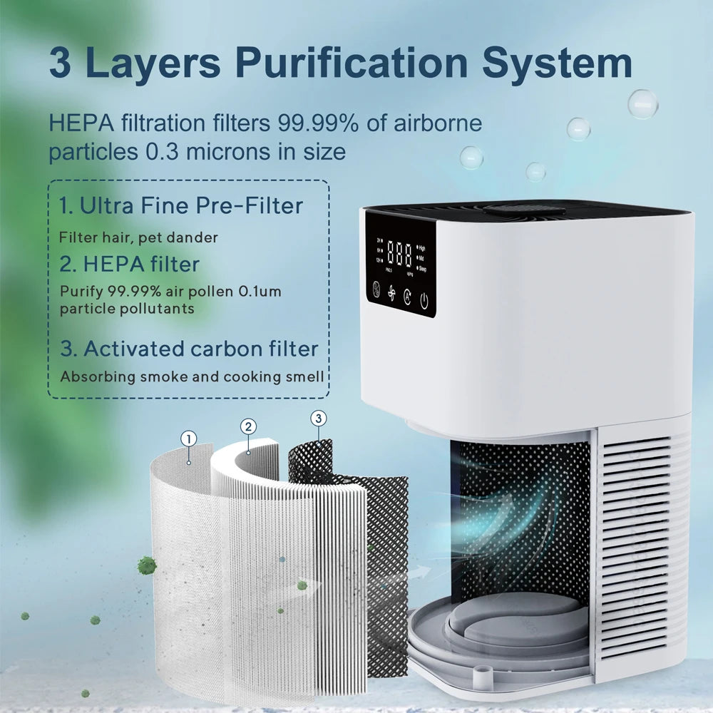 Portable Desktop Air Purifier & Freshener for Pets