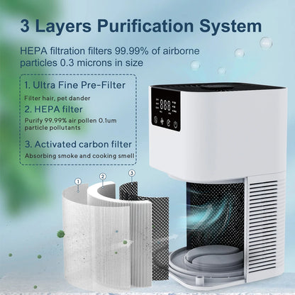 Portable Desktop Air Purifier & Freshener for Pets